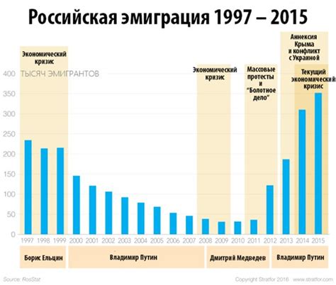 Миграция по еврейской линии 